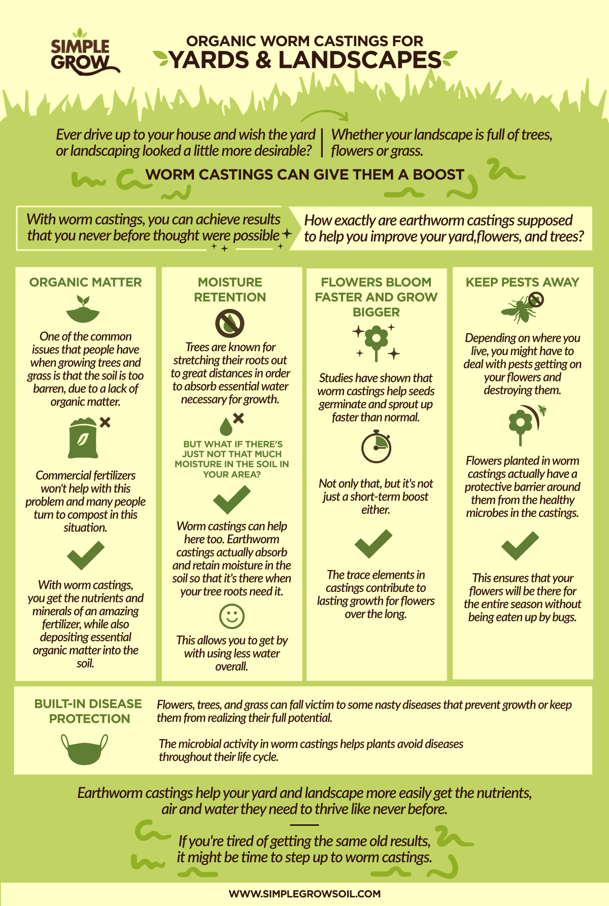 Simple Grow Soil for Crops